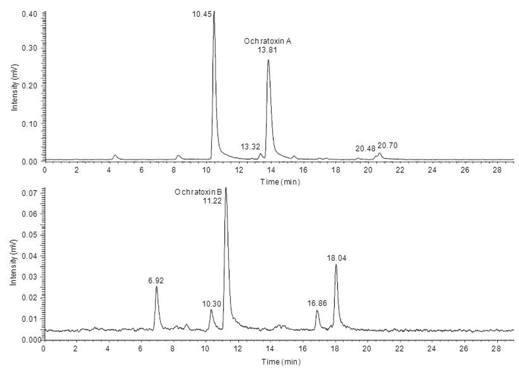 Toxins 04 01535 g003 1024