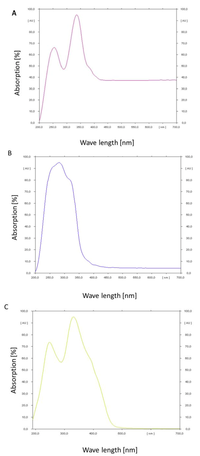 Toxins 04 01535 g006 200