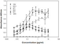 Toxins 04 01565 g002 200
