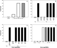 Toxins 04 01565 g006 200