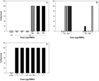 Toxins 04 01565 g007 200