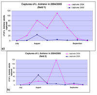 Toxins 05 00049 g004 200