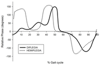 Toxins 05 00093 g001 200