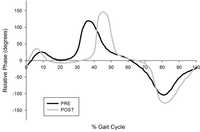 Toxins 05 00093 g002 200