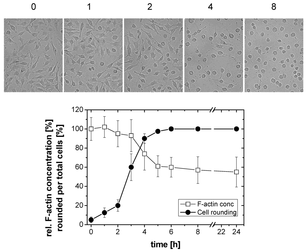 Toxins 05 00106 g002 1024