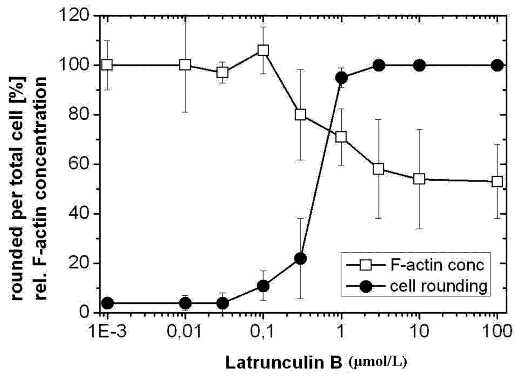 Toxins 05 00106 g006 1024