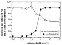 Toxins 05 00106 g006 200