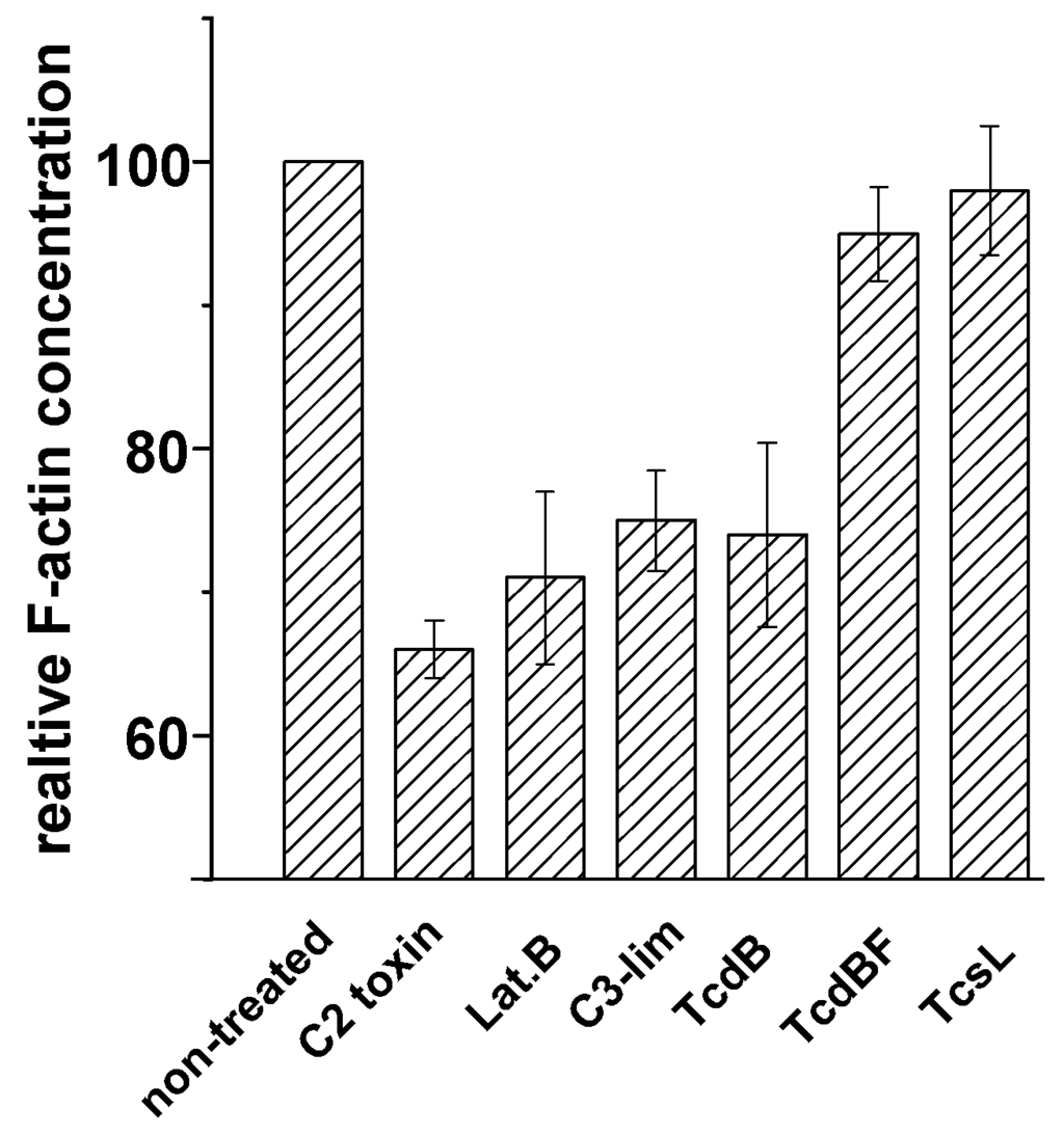 Toxins 05 00106 g007 1024