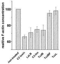 Toxins 05 00106 g007 200