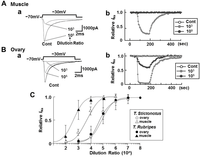 Toxins 05 00193 g002 200