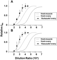 Toxins 05 00193 g004 200