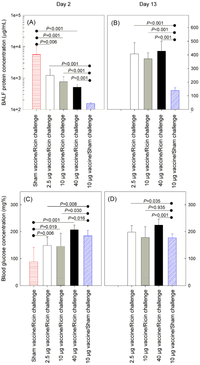 Toxins 05 00224 g004 200