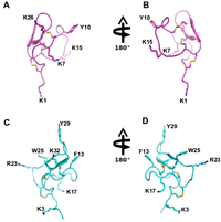 Toxins 05 00286 g004 200