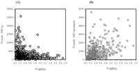 Toxins 05 00376 g002 200