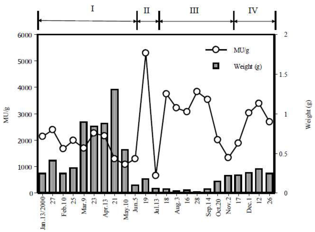 Toxins 05 00376 g003 1024