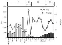 Toxins 05 00376 g003 200