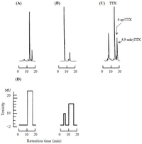 Toxins 05 00376 g004 200