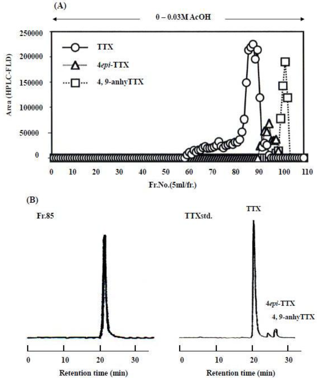 Toxins 05 00376 g005 1024
