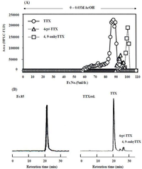 Toxins 05 00376 g005 200