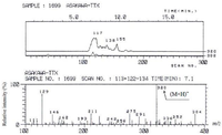 Toxins 05 00376 g006 200