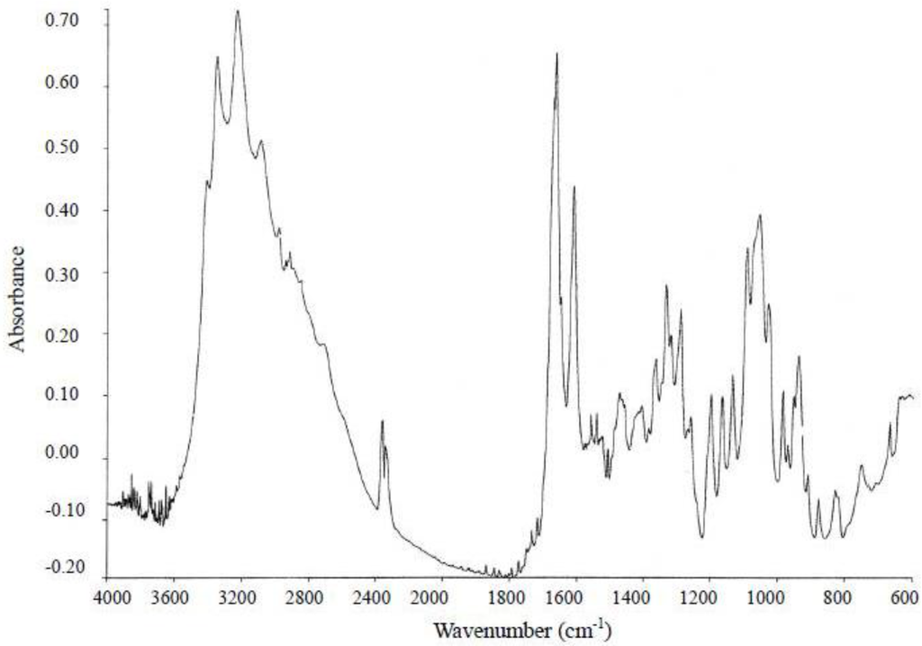 Toxins 05 00376 g007 1024