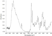 Toxins 05 00376 g007 200