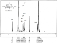 Toxins 05 00376 g008 200