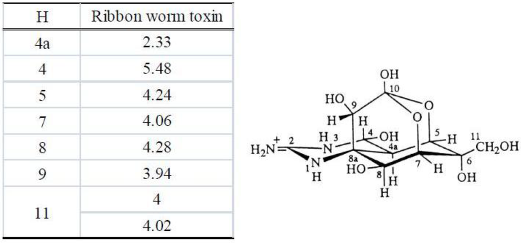 Toxins 05 00376 g010 1024
