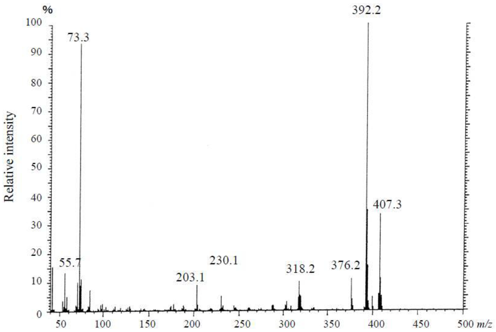 Toxins 05 00376 g011 1024