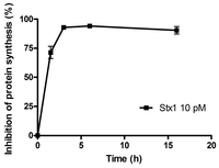 Toxins 05 00431 g001 200