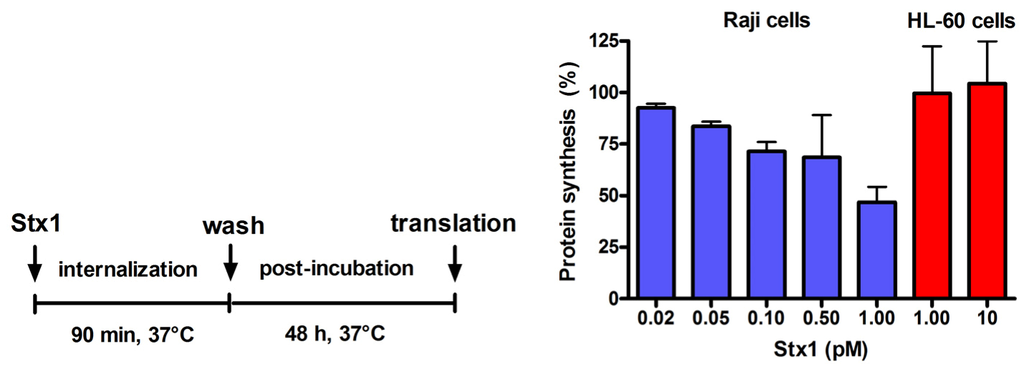 Toxins 05 00431 g002 1024