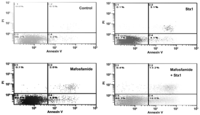 Toxins 05 00431 g005 200