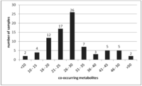 Toxins 05 00504 g001 200