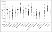 Toxins 05 00504 g002 200