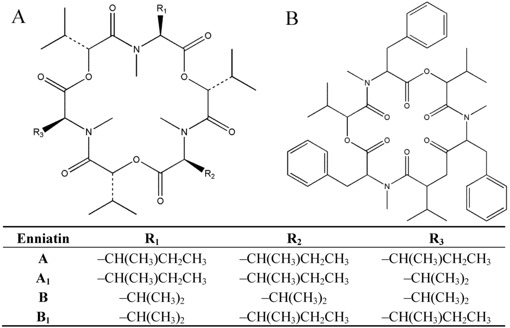 Toxins 05 00537 g001 1024