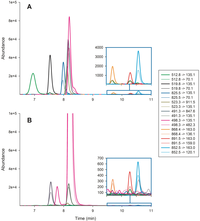 Toxins 05 00556 g001 200