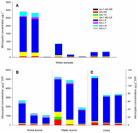 Toxins 05 00556 g002 200
