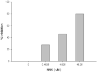 Toxins 05 00568 g002 200