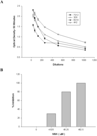 Toxins 05 00568 g003 200