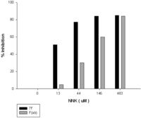 Toxins 05 00568 g009 200