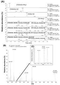 Toxins 05 00590 g002 200