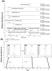 Toxins 05 00590 g003 200