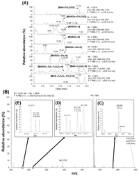 Toxins 05 00590 g004 200