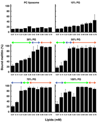 Toxins 05 00637 g009 200