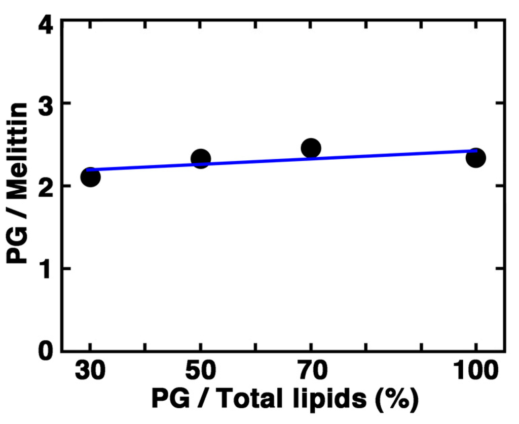 Toxins 05 00637 g011 1024
