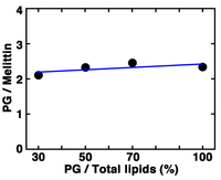 Toxins 05 00637 g011 200