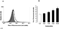 Toxins 05 00703 g001 200