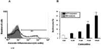 Toxins 05 00703 g003 200