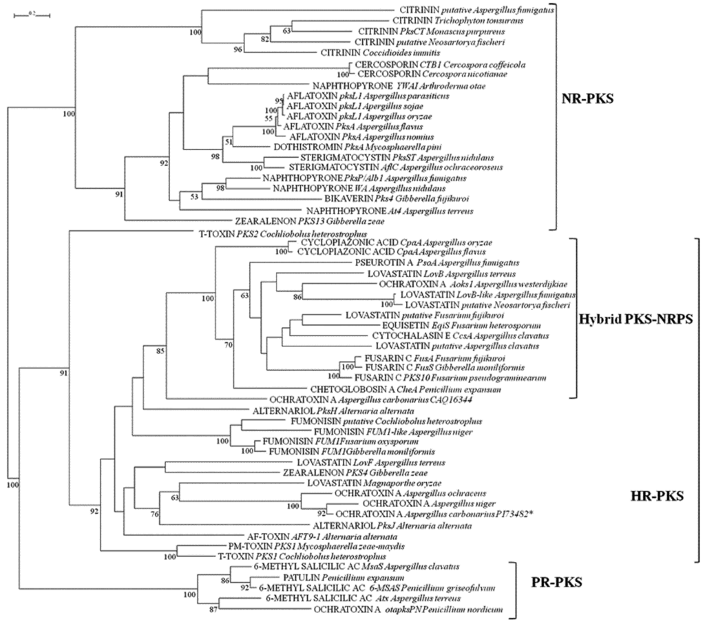 Toxins 05 00717 g002 1024