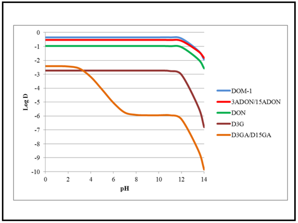 Toxins 05 00784 g002 1024